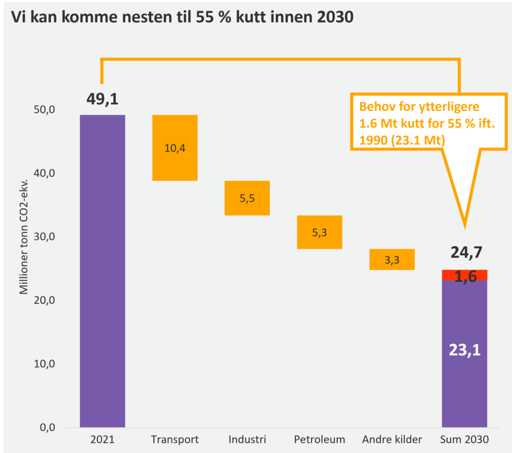 Grafisk fremstilling