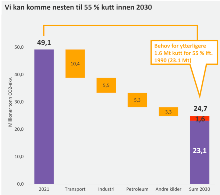 Grafisk fremstilling